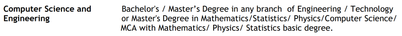 Eligibility Criteria For Admission M.S In Computer Science
